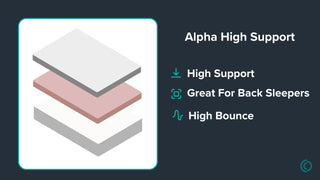 Alpha High Support Mattress