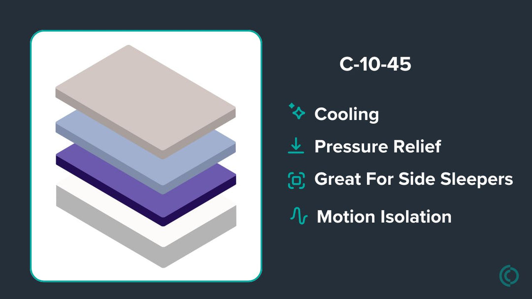 Graphic showing mattress description