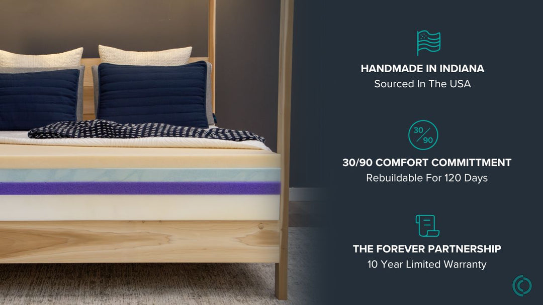 Graphic highlighting Comfort Option brand points
