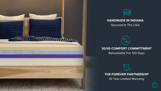 Graphic highlighting Comfort Option brand points