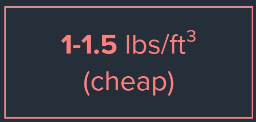 Graphic showing 1-1/5 lbs/ft3 density