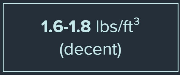 Graphic showing 1/6-1.8 lbs/ft3 density