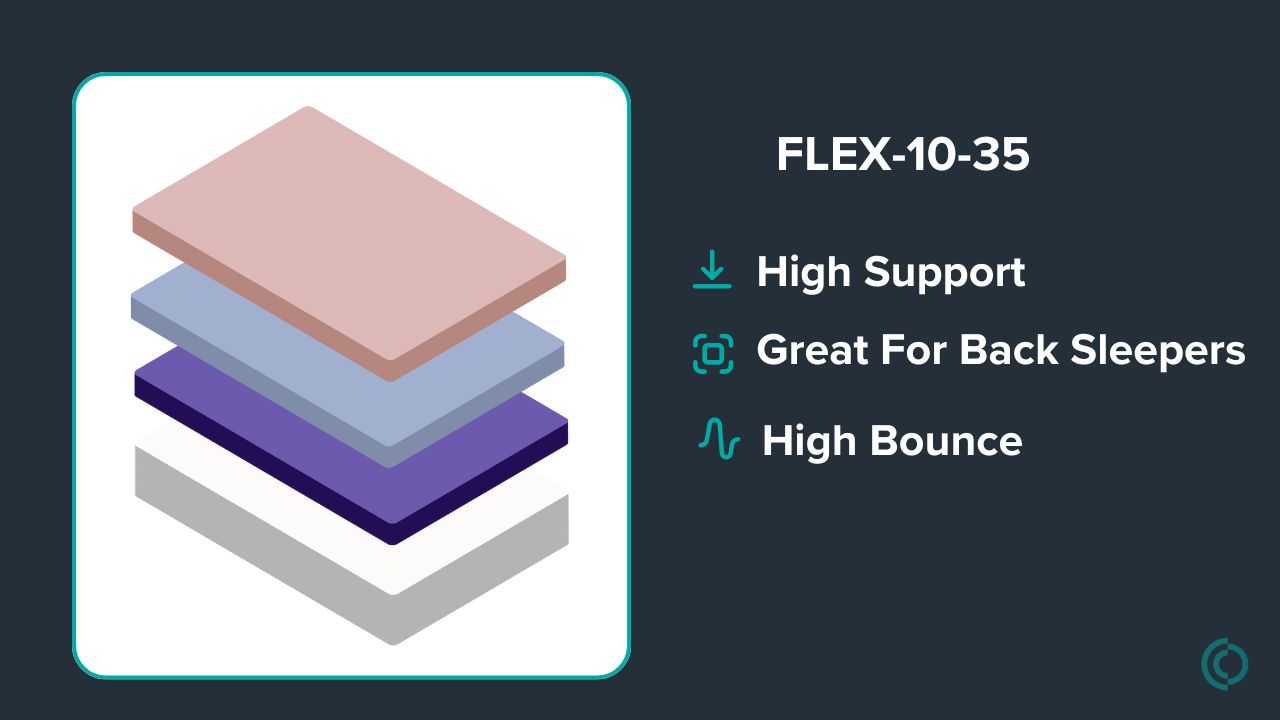 Graphic showing mattress description