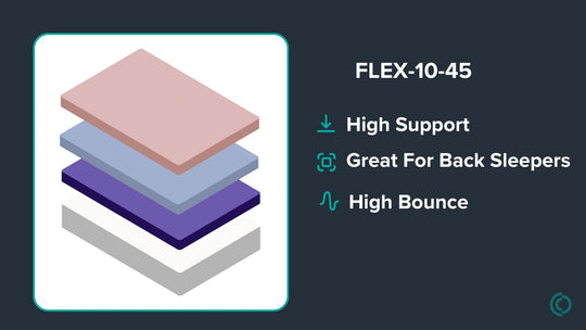 Graphic showing mattress description