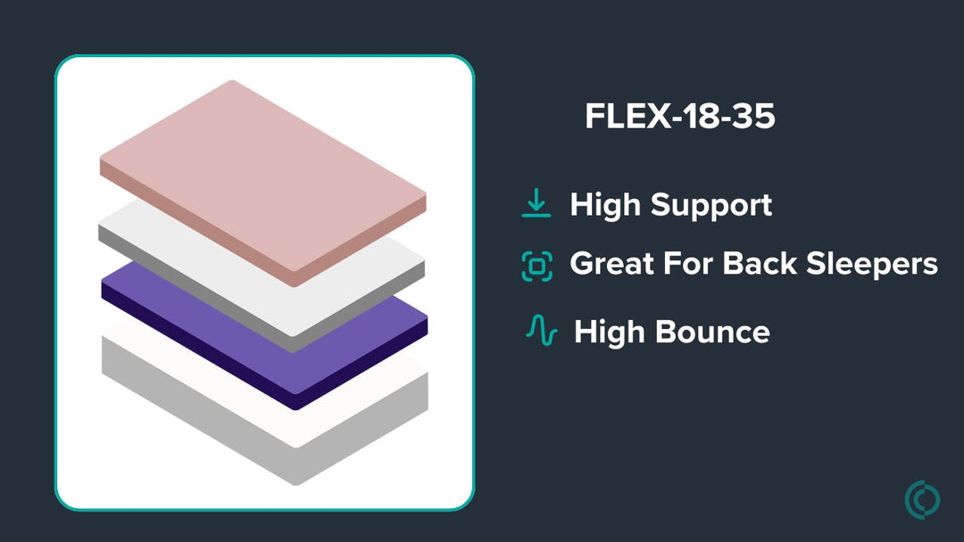 Graphic showing mattress description