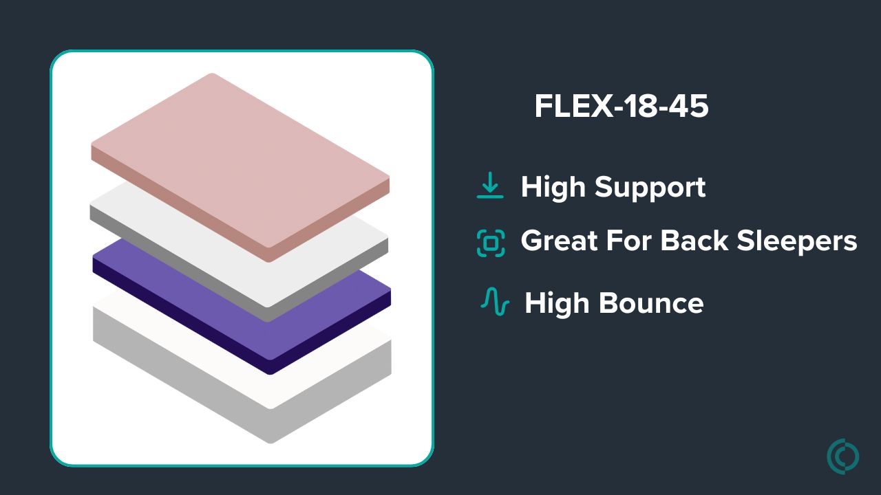 Graphic showing mattress description