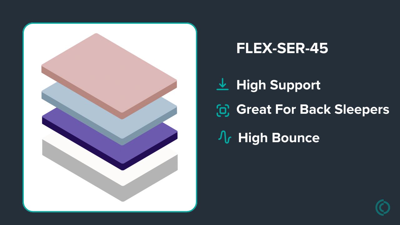 Graphic showing mattress description