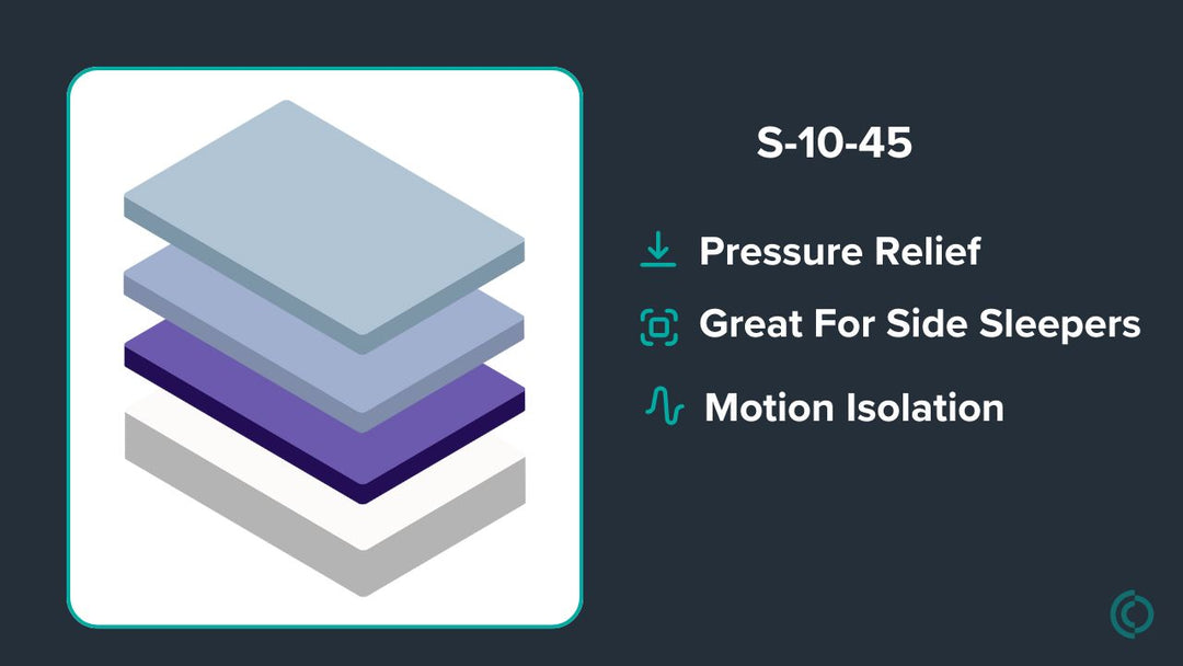 Graphic showing mattress description