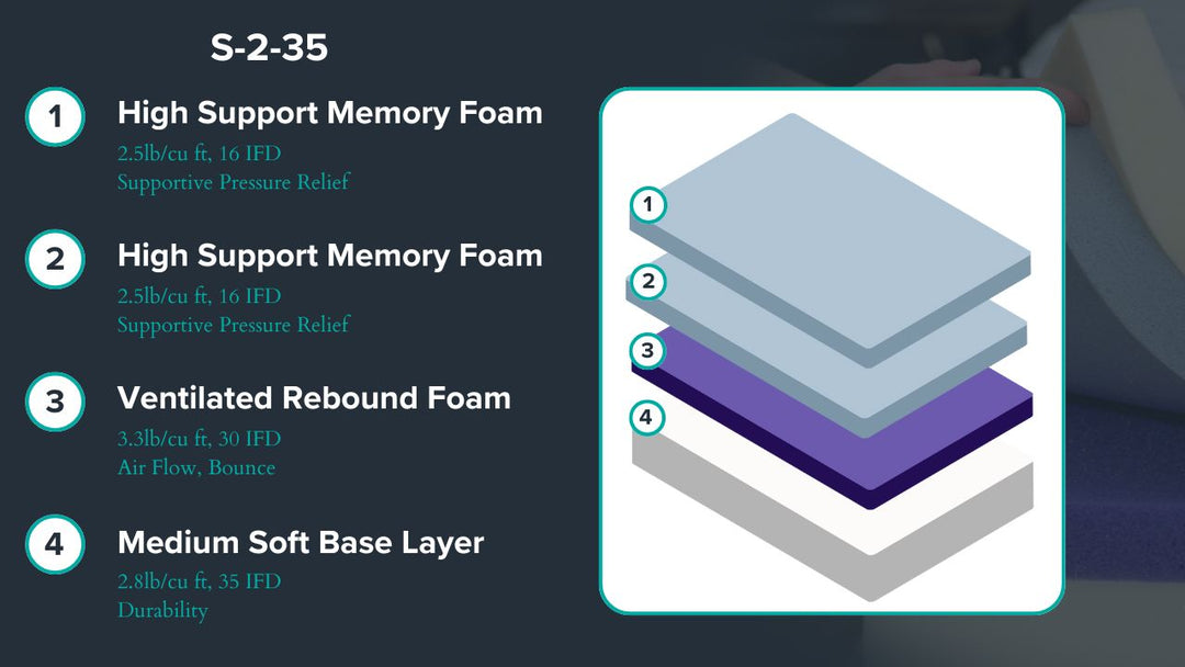 Graphic showing mattress description