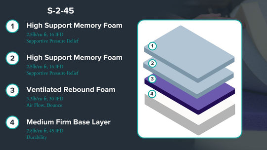 Graphic showing mattress description