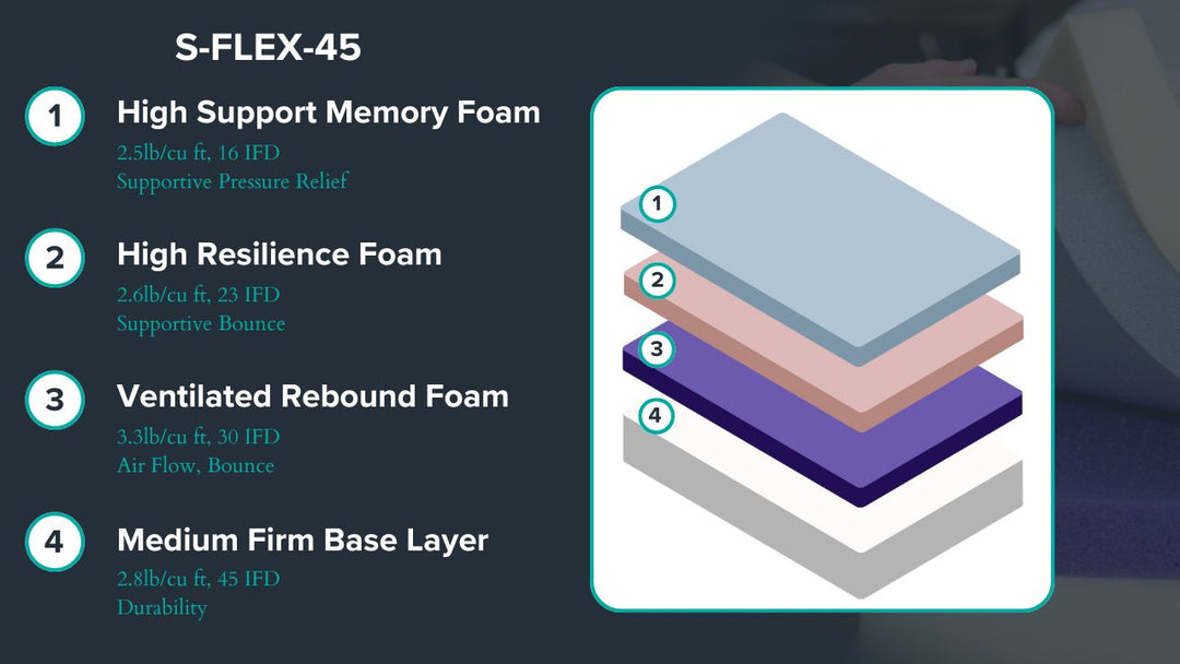 Graphic showing mattress description