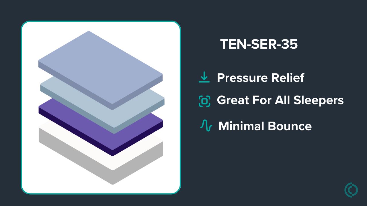 Graphic showing mattress description