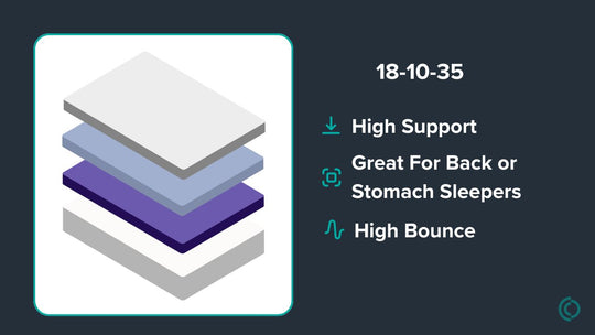 Graphic showing mattress description