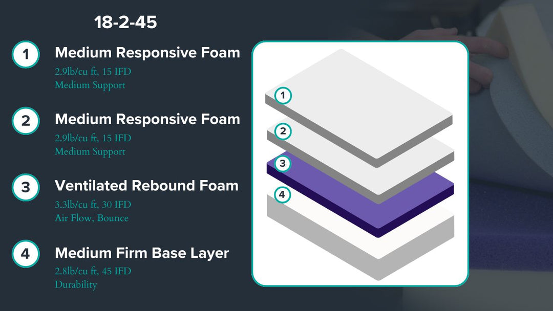 Graphic showing mattress description