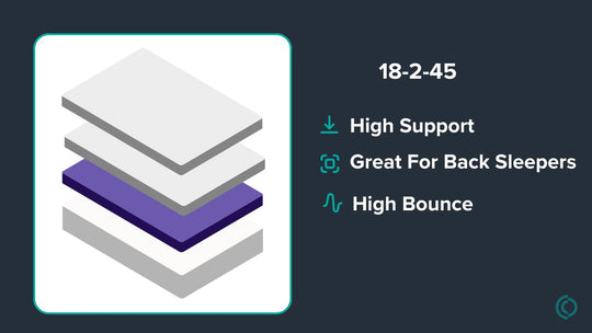Graphic showing mattress description