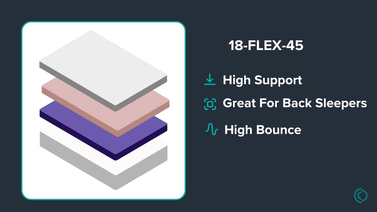 Graphic showing mattress description