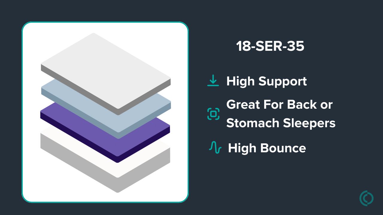 Graphic showing mattress description