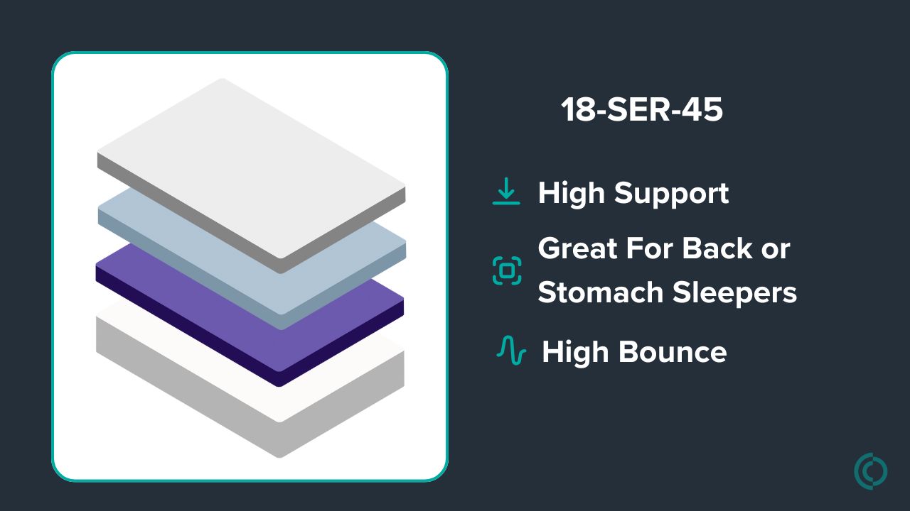 Graphic showing mattress description