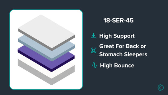 Graphic showing mattress description