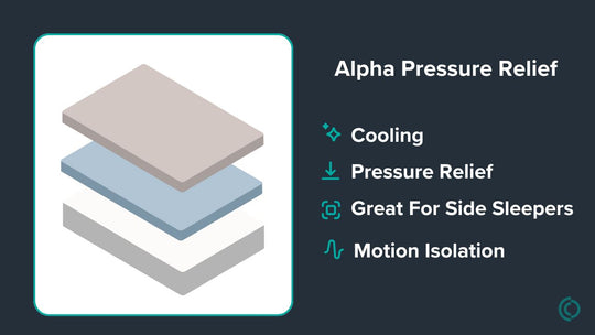 Graphic showing mattress description
