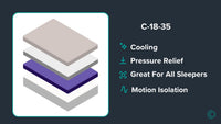 C-18-35 Custom Mattress