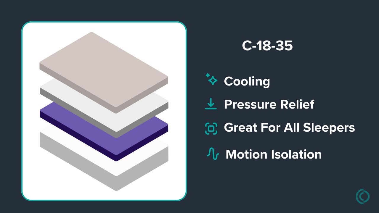Graphic showing mattress description