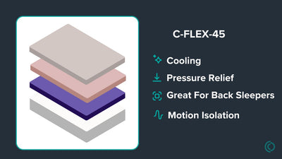 C-FLEX-45 Custom Mattress