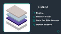 C-SER-35 Custom Mattress
