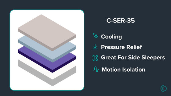 C-SER-35 Custom Mattress
