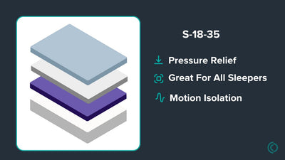 S-18-35 Custom Mattress