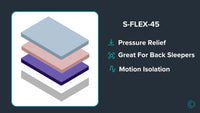 S-FLEX-45 Custom Mattress