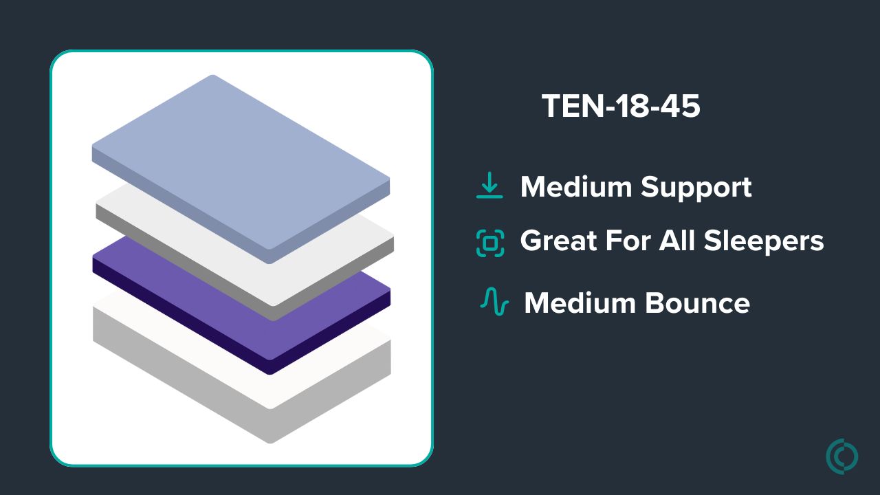 Graphic showing mattress description
