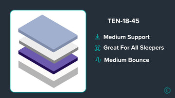 TEN-18-45 Custom Mattress