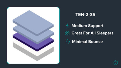 TEN-2-35 Custom Mattress